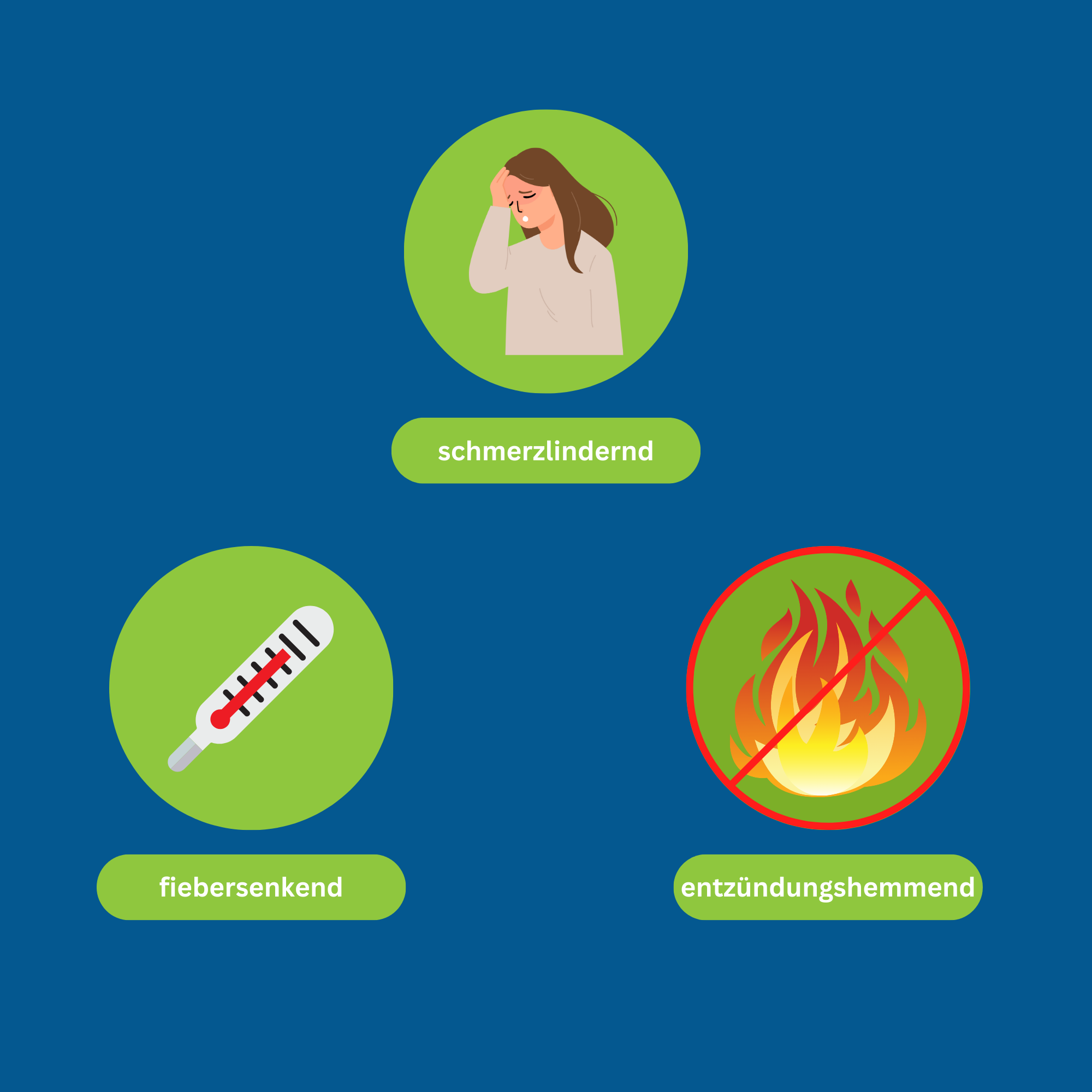 IBUPROFEN akut 400 mg Filmtabletten/Vitenda